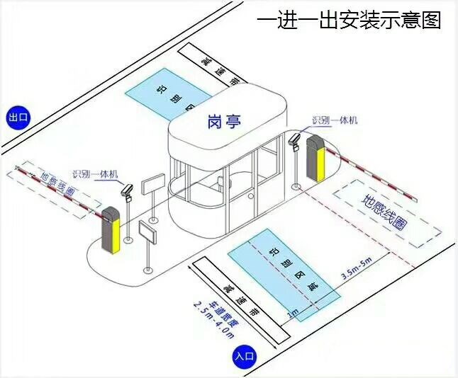 合山市标准车牌识别系统安装图