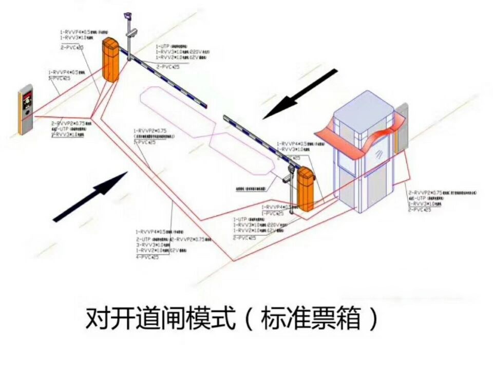 合山市对开道闸单通道收费系统