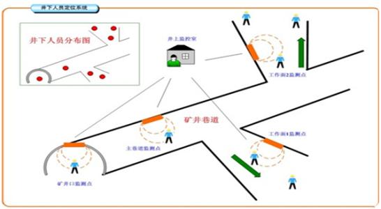 合山市人员定位系统七号